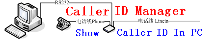 USB PC Caller ID Caller ID for free download manager software, phone calls recording phone calls for free download management software