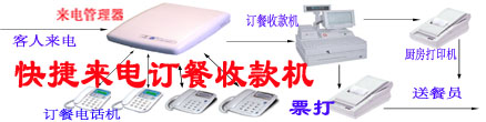�绰���綩�͡����������������綩�Ͷ����տ��