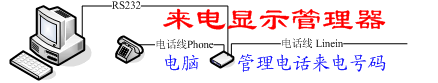 USBʾ ʾ 绰¼ ص绰